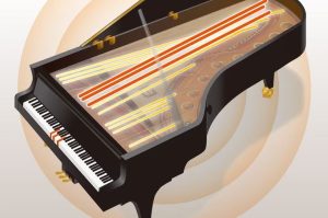 Yamaha - CVP-900 Clavinova Digital Piano